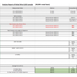 Offering pure nickel wire 99,99 from China