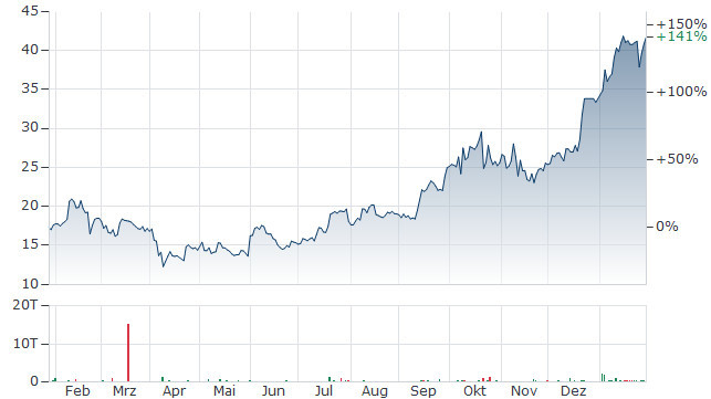 Century Aluminum Company
